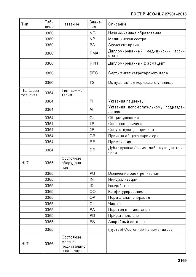 ГОСТ Р ИСО/HL 7 27931-2015, страница 2176